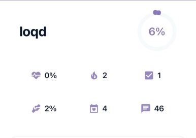 loqd Score Feature